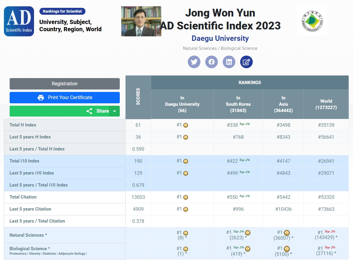 Scientific Index 2023